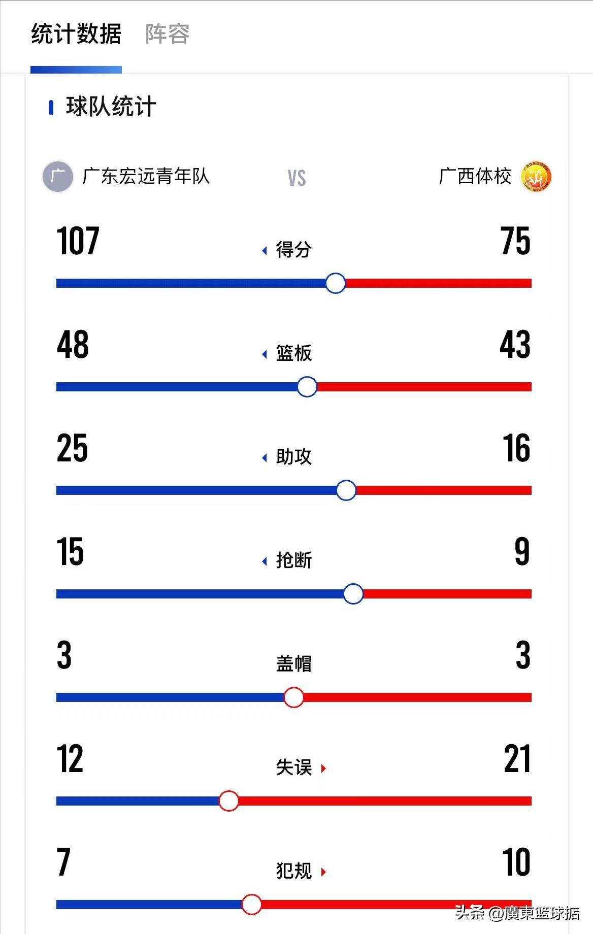 开云体育-广东宏远迎欧篮联关键赛，国际比赛日篮板制胜，话题不断，身体对抗强度拉满的简单介绍-开云体育